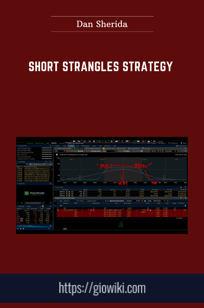 Purchuse Short Strangles Strategy - Dan Sheridan course at here with price $297 $69.
